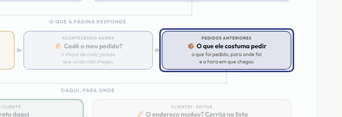 A tela do +Freela com o ponto de que o passo 6 fala em destaque