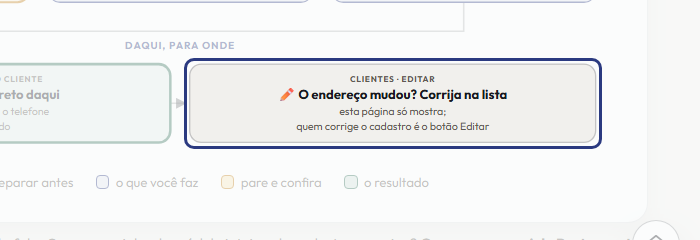 A tela do +Freela com o ponto de que o passo 8 fala em destaque