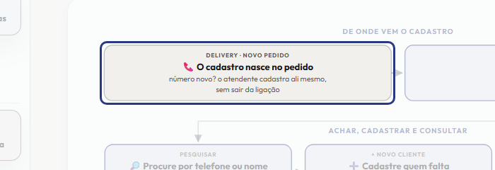 A tela do +Freela com o ponto de que o passo 2 fala em destaque