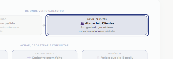 A tela do +Freela com o ponto de que o passo 3 fala em destaque