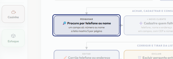 A tela do +Freela com o ponto de que o passo 4 fala em destaque