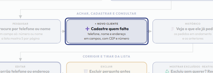 A tela do +Freela com o ponto de que o passo 5 fala em destaque