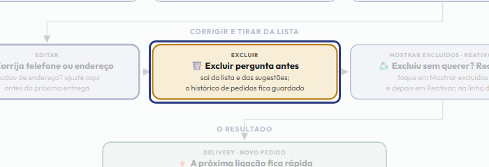 A tela do +Freela com o ponto de que o passo 8 fala em destaque