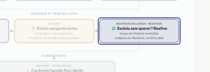 A tela do +Freela com o ponto de que o passo 9 fala em destaque