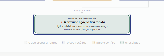 A tela do +Freela com o ponto de que o passo 10 fala em destaque