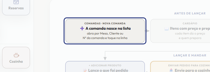 A tela do +Freela com o ponto de que o passo 2 fala em destaque