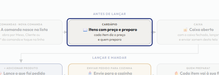 A tela do +Freela com o ponto de que o passo 3 fala em destaque