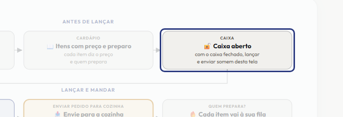 A tela do +Freela com o ponto de que o passo 4 fala em destaque