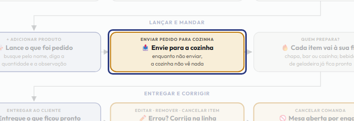 A tela do +Freela com o ponto de que o passo 6 fala em destaque