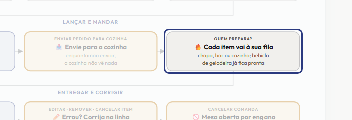 A tela do +Freela com o ponto de que o passo 7 fala em destaque