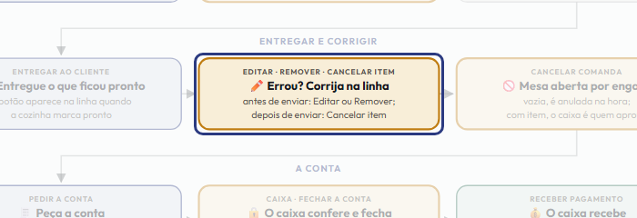 A tela do +Freela com o ponto de que o passo 9 fala em destaque