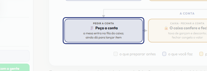 A tela do +Freela com o ponto de que o passo 11 fala em destaque