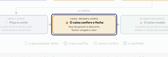 A tela do +Freela com o ponto de que o passo 12 fala em destaque