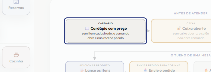 A tela do +Freela com o ponto de que o passo 2 fala em destaque