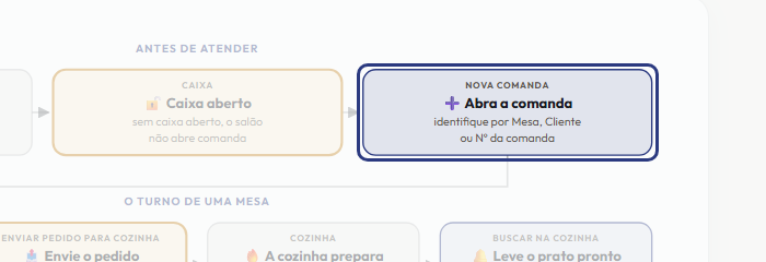 A tela do +Freela com o ponto de que o passo 4 fala em destaque