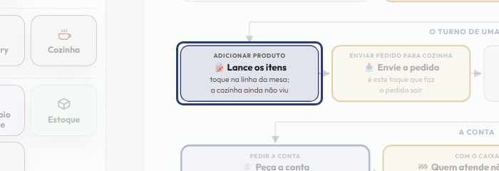 A tela do +Freela com o ponto de que o passo 5 fala em destaque