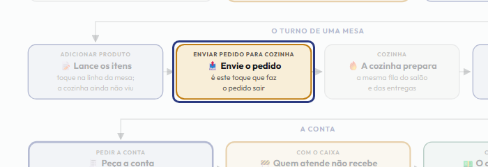 A tela do +Freela com o ponto de que o passo 6 fala em destaque