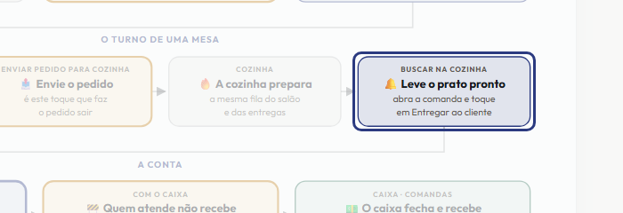A tela do +Freela com o ponto de que o passo 8 fala em destaque