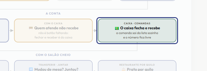 A tela do +Freela com o ponto de que o passo 11 fala em destaque