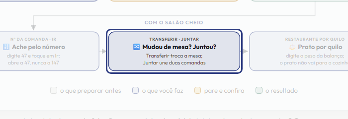 A tela do +Freela com o ponto de que o passo 13 fala em destaque