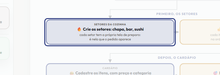 A tela do +Freela com o ponto de que o passo 3 fala em destaque