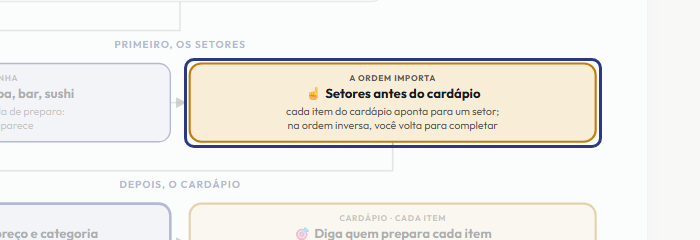 A tela do +Freela com o ponto de que o passo 4 fala em destaque