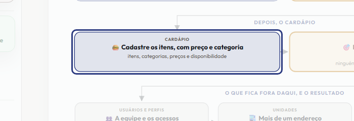 A tela do +Freela com o ponto de que o passo 5 fala em destaque