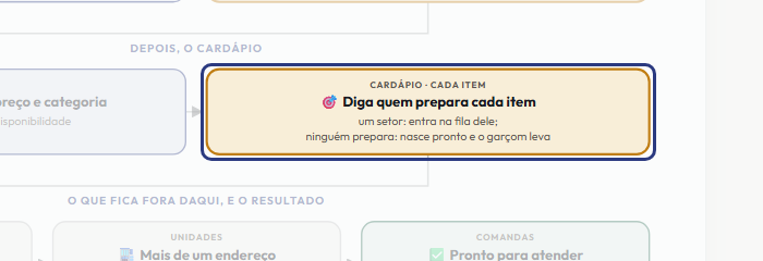 A tela do +Freela com o ponto de que o passo 6 fala em destaque