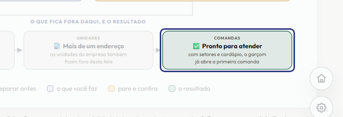 A tela do +Freela com o ponto de que o passo 9 fala em destaque