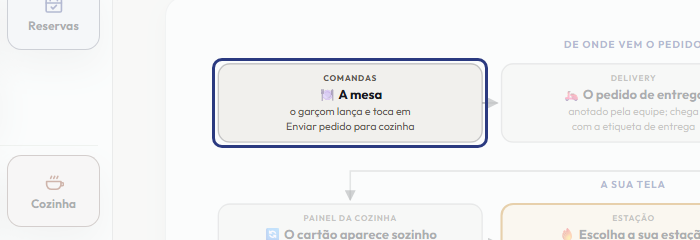 A tela do +Freela com o ponto de que o passo 2 fala em destaque