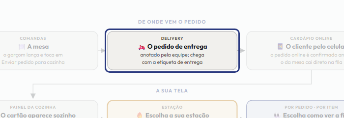 A tela do +Freela com o ponto de que o passo 3 fala em destaque