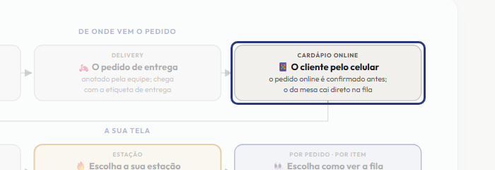 A tela do +Freela com o ponto de que o passo 4 fala em destaque