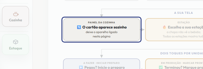 A tela do +Freela com o ponto de que o passo 5 fala em destaque