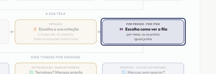 A tela do +Freela com o ponto de que o passo 7 fala em destaque
