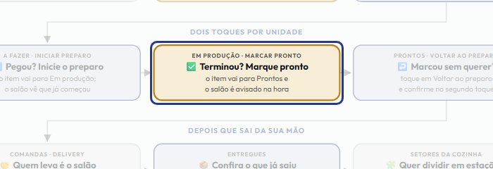 A tela do +Freela com o ponto de que o passo 9 fala em destaque