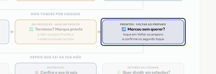 A tela do +Freela com o ponto de que o passo 10 fala em destaque