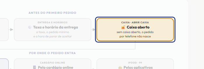 A tela do +Freela com o ponto de que o passo 3 fala em destaque