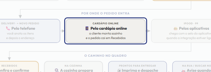A tela do +Freela com o ponto de que o passo 5 fala em destaque