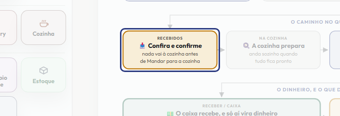 A tela do +Freela com o ponto de que o passo 7 fala em destaque