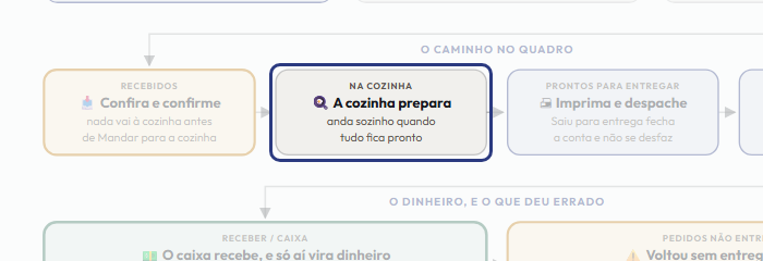 A tela do +Freela com o ponto de que o passo 8 fala em destaque