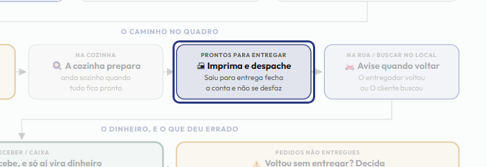A tela do +Freela com o ponto de que o passo 9 fala em destaque