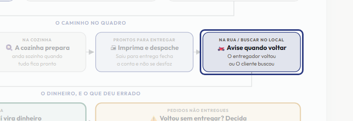 A tela do +Freela com o ponto de que o passo 10 fala em destaque