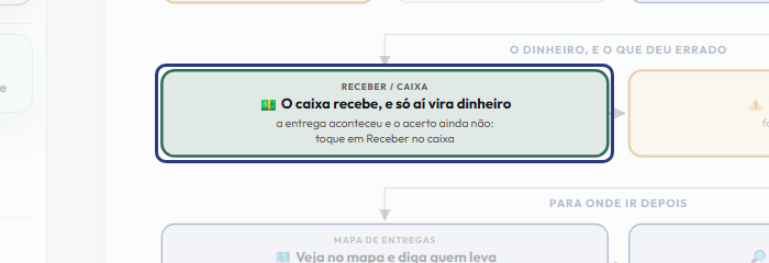 A tela do +Freela com o ponto de que o passo 11 fala em destaque