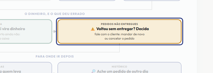 A tela do +Freela com o ponto de que o passo 12 fala em destaque
