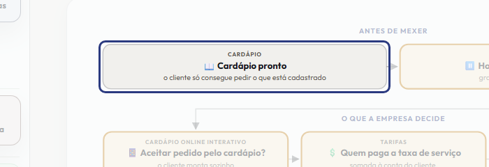 A tela do +Freela com o ponto de que o passo 2 fala em destaque