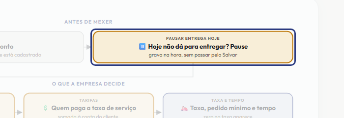 A tela do +Freela com o ponto de que o passo 3 fala em destaque