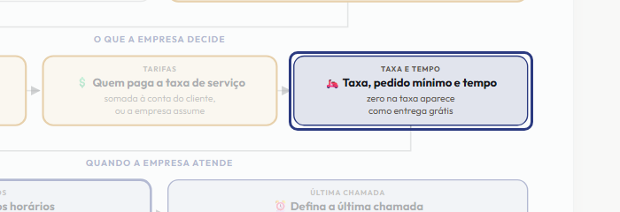 A tela do +Freela com o ponto de que o passo 5 fala em destaque
