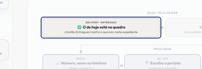 A tela do +Freela com o ponto de que o passo 2 fala em destaque