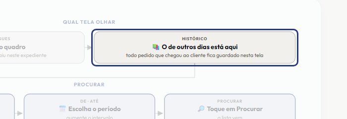 A tela do +Freela com o ponto de que o passo 3 fala em destaque