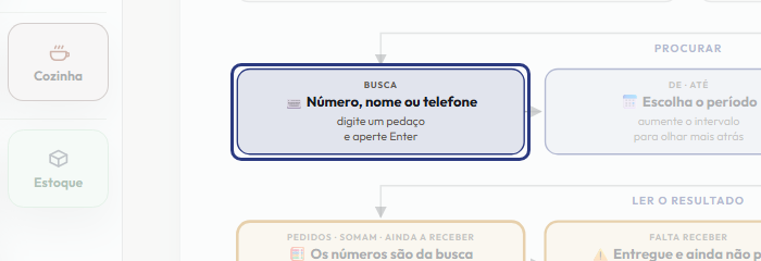 A tela do +Freela com o ponto de que o passo 4 fala em destaque